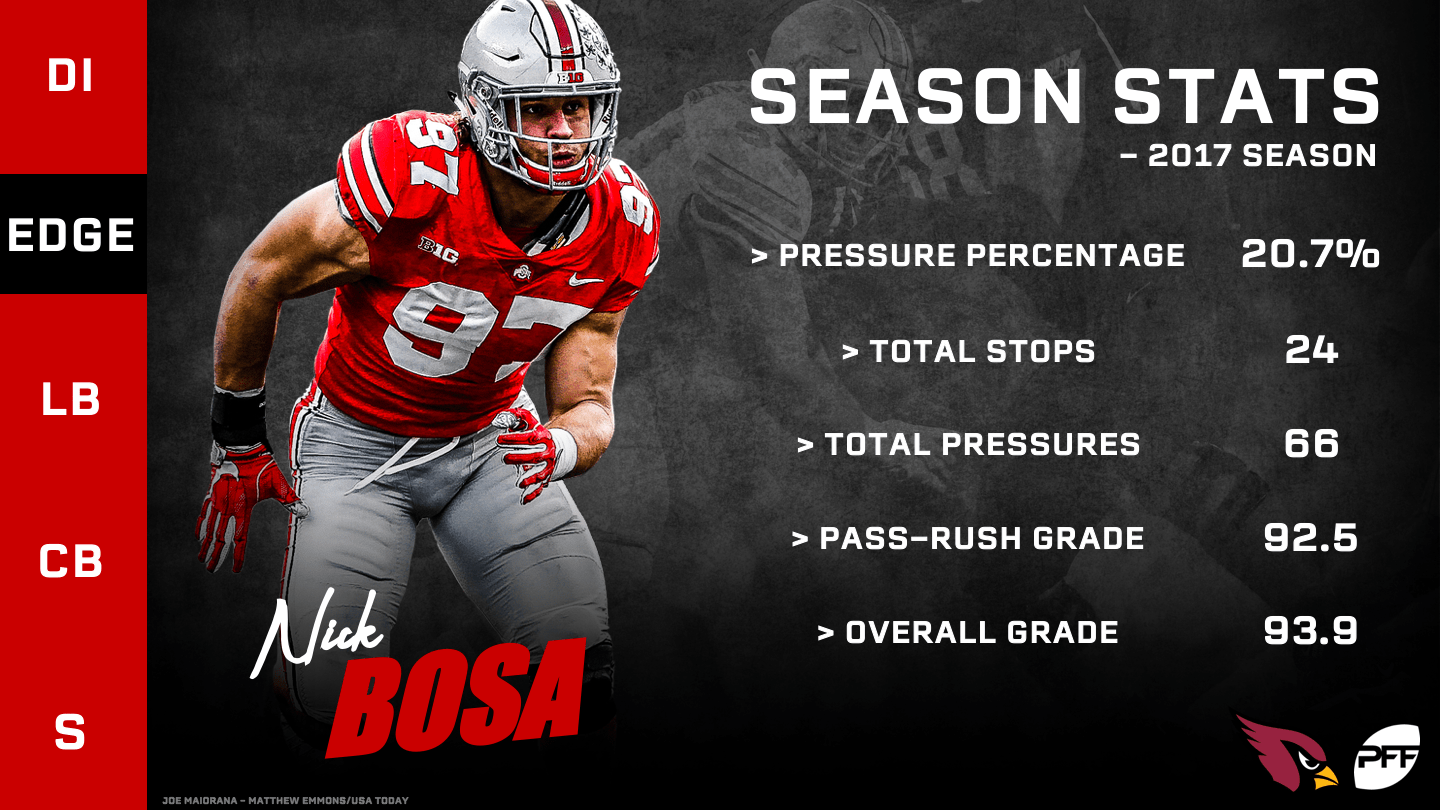 PFF 2019 NFL Mock Draft 3