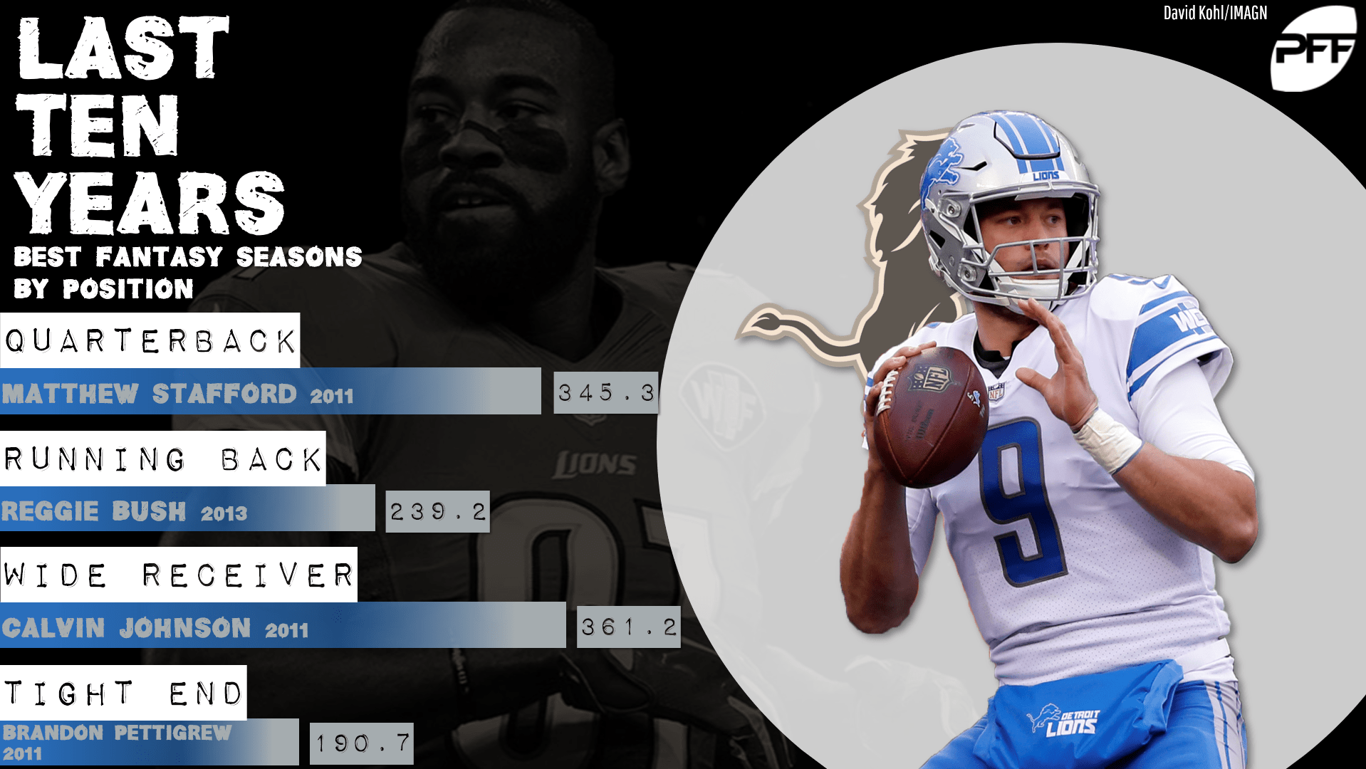 Fantasy football stats Detroit Lions best of the last decade