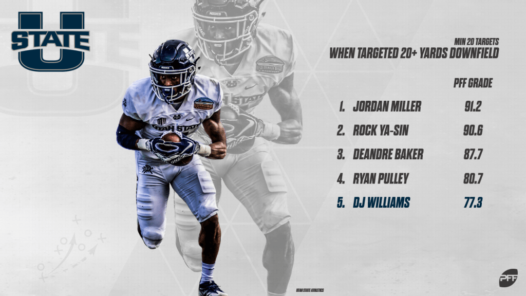 Ranking the topfive drafteligible cornerbacks in coverage grade