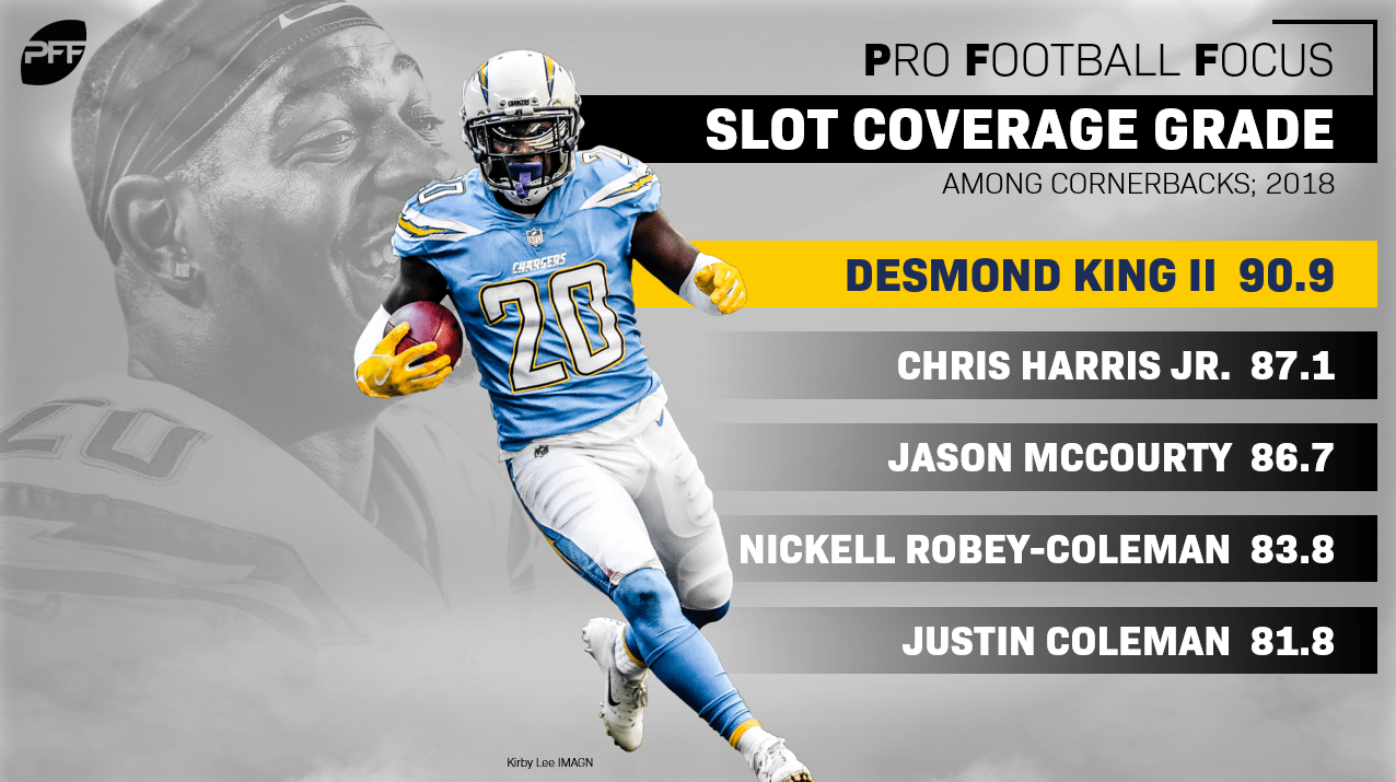 Ranking the NFL’s top slot cornerbacks in 2018