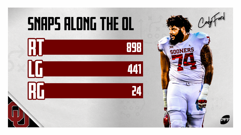 2019 NFL Draft Profile Cody Ford, Oklahoma