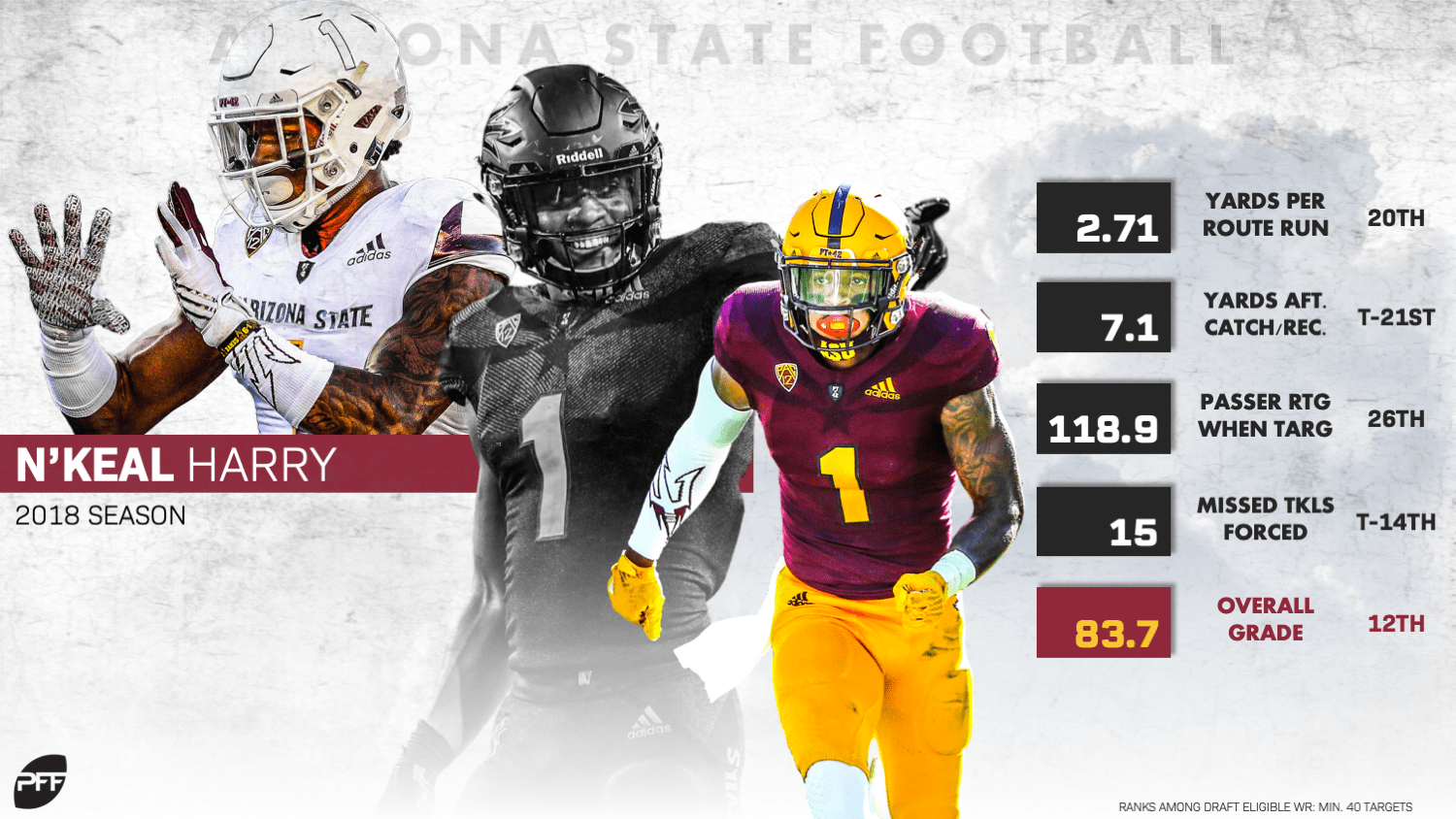PFF's top15 wide receivers in the 2019 NFL Draft