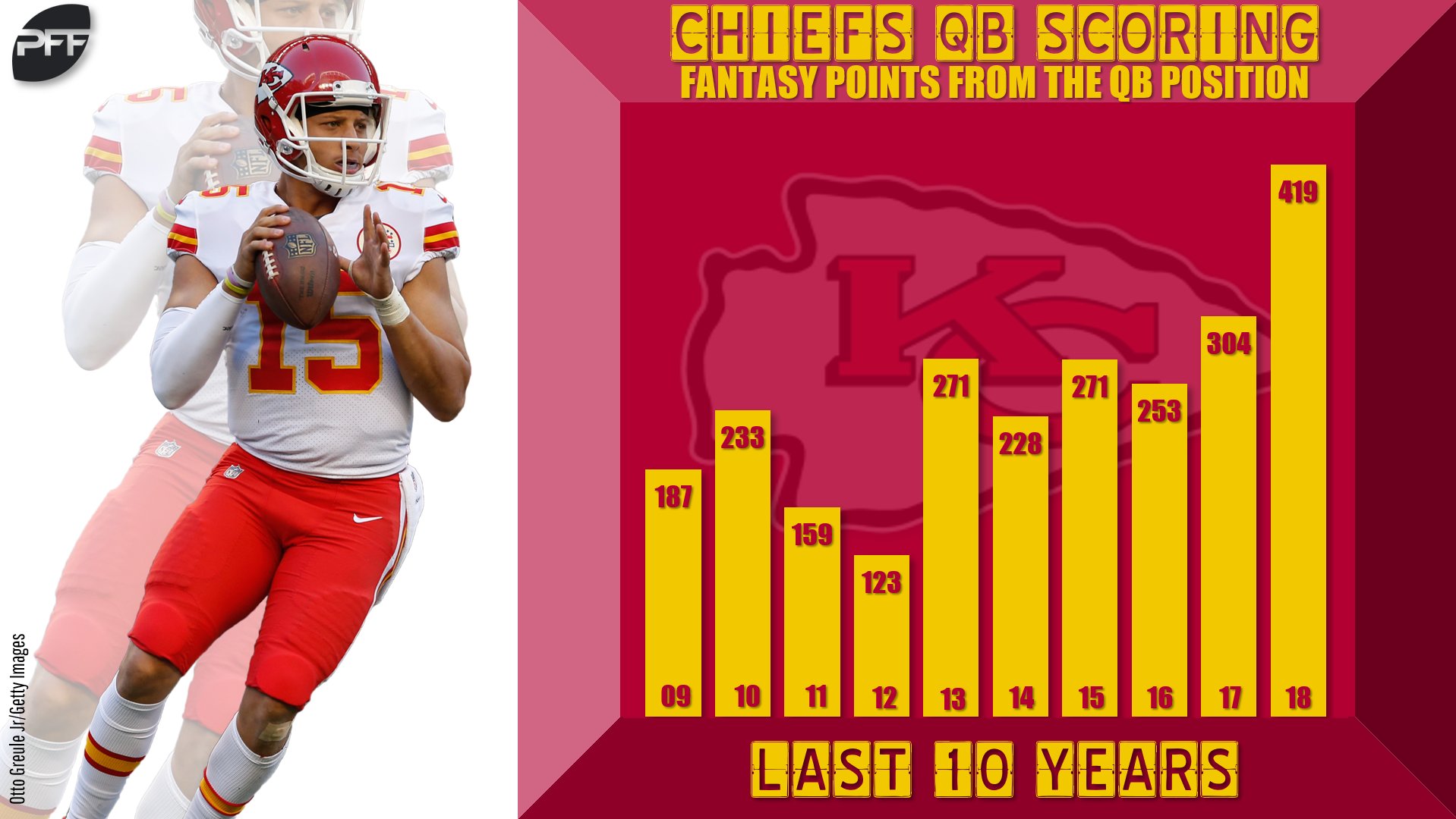 Blip or new normal? The highwater marks in QB/RB fantasy scoring in 2018