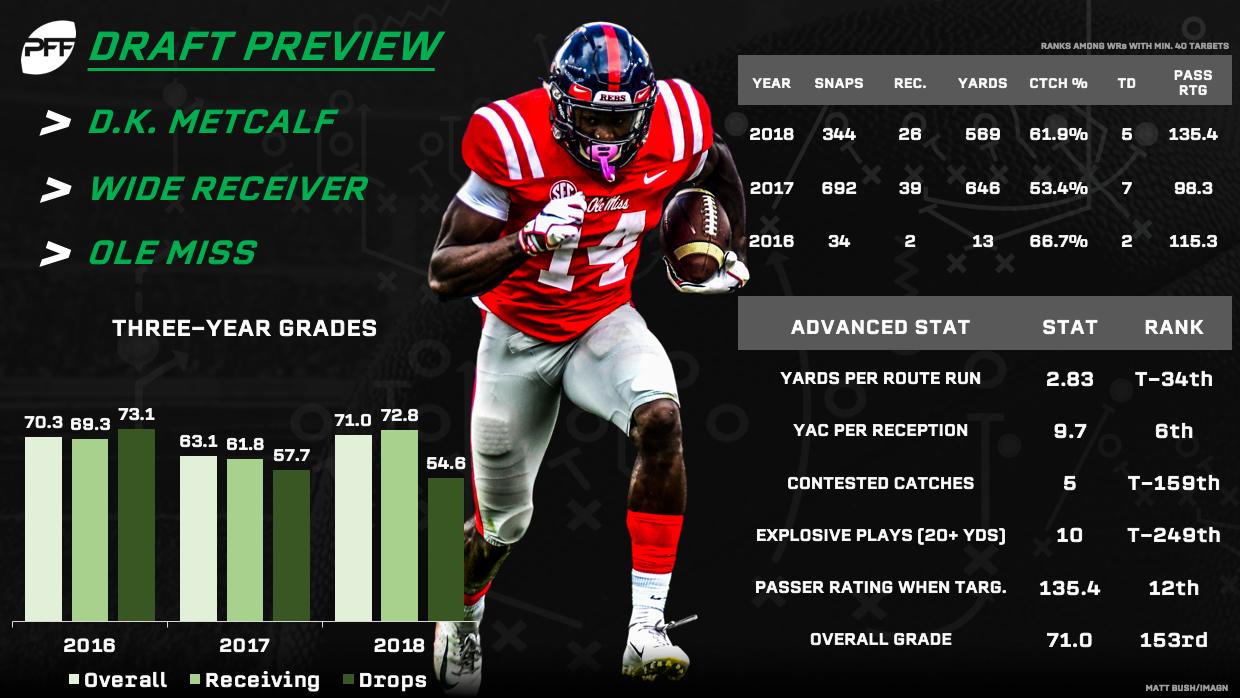 The most notable risk/reward rookies for fantasy in the 2019 draft class