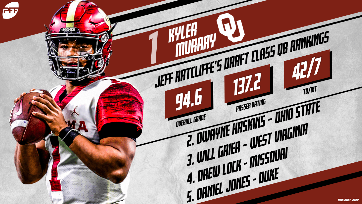 2019 draft class rookie quarterback fantasy rankings