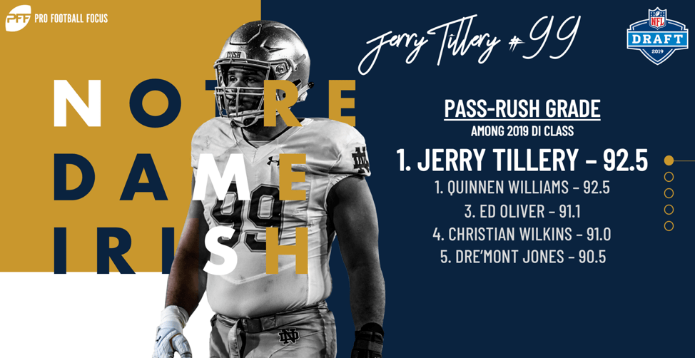 2019 NFL Draft Profile Jerry Tillery, Notre Dame