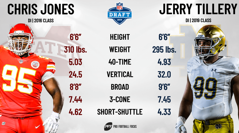 2019 NFL Draft Profile Jerry Tillery, Notre Dame