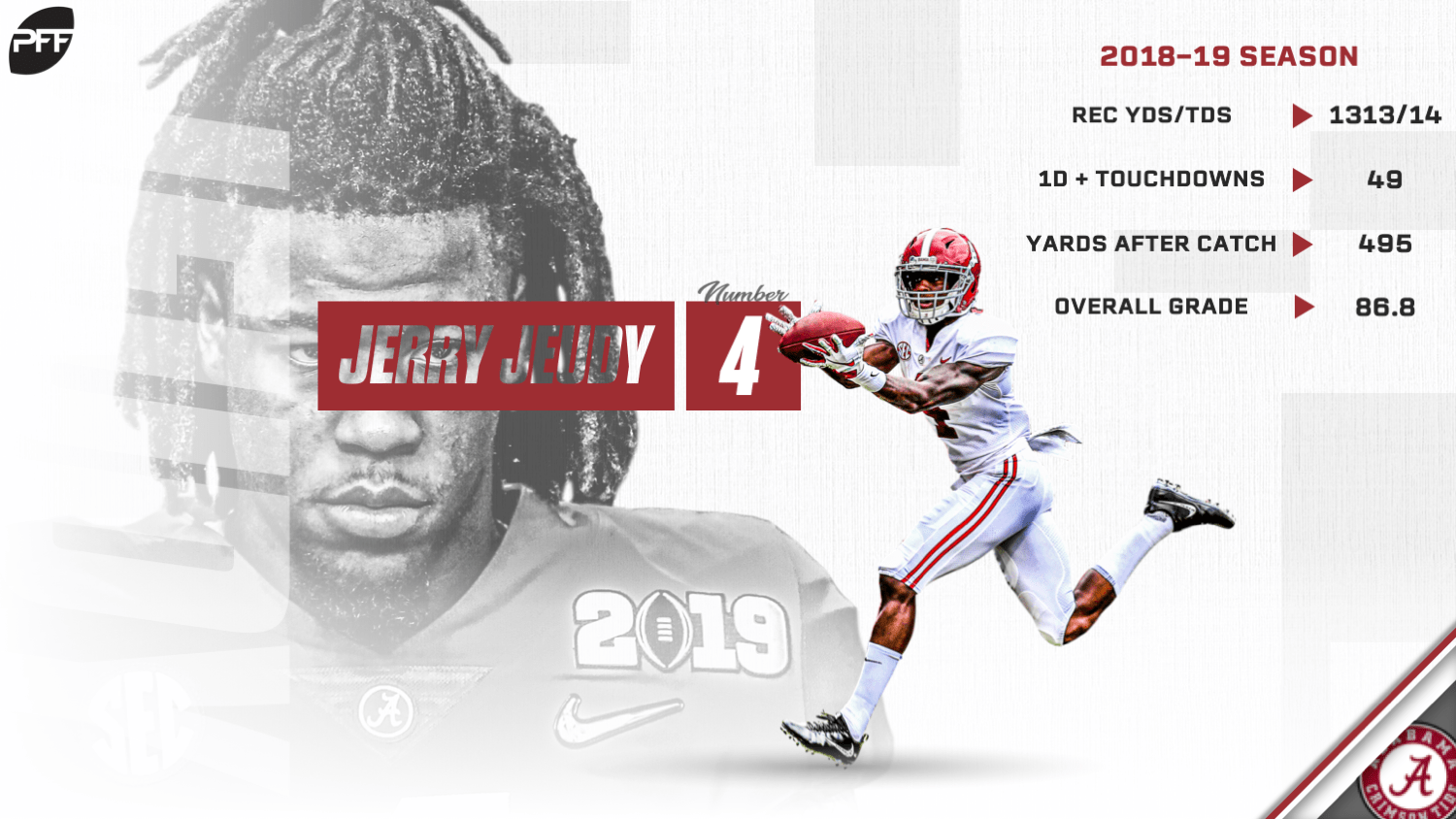 Alabama heads into 2019 with the nation's top group of receivers