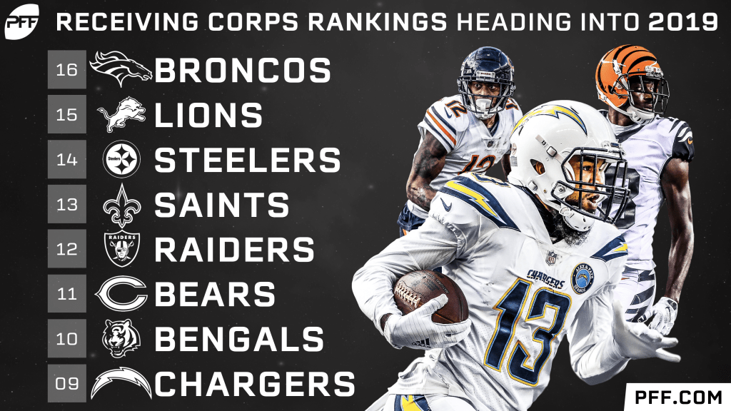 NFL receiving corps rankings All 32 teams entering 2019