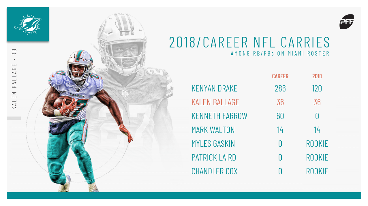 Fantasy football sleepers Running backs capable of rising based on ADP Fantasy Football News