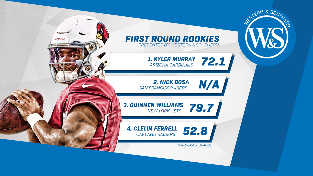 Grading all 32 firstround picks after preseason Week 3