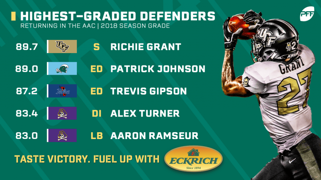 PFF Grades Highestgraded players in the AAC NFL Draft PFF