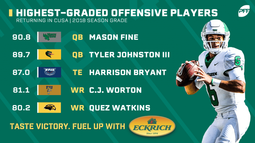PFF Grades Highestgraded players in the Conference USA NFL Draft PFF