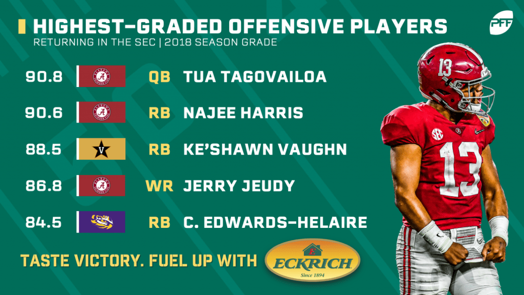 PFF Grades Highestgraded players in the SEC NFL Draft PFF