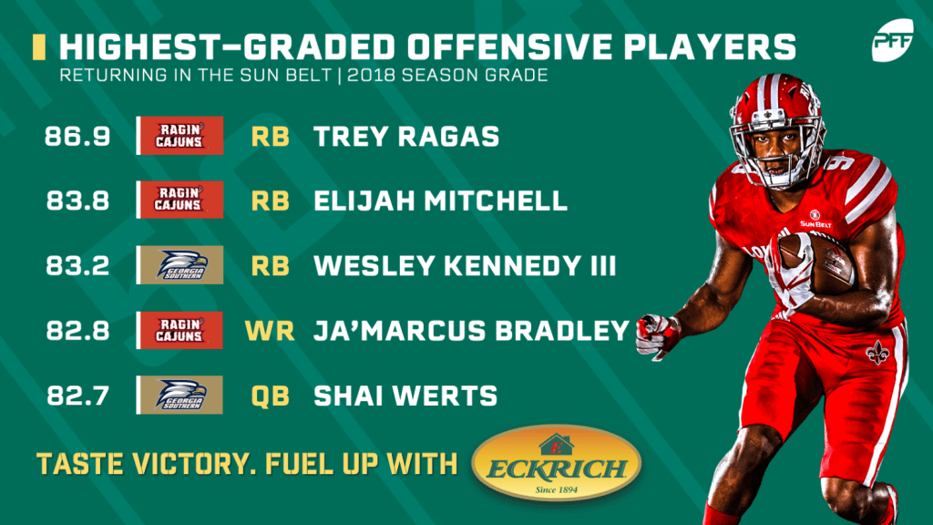 PFF Grades Highestgraded players in the Sun Belt NFL Draft PFF