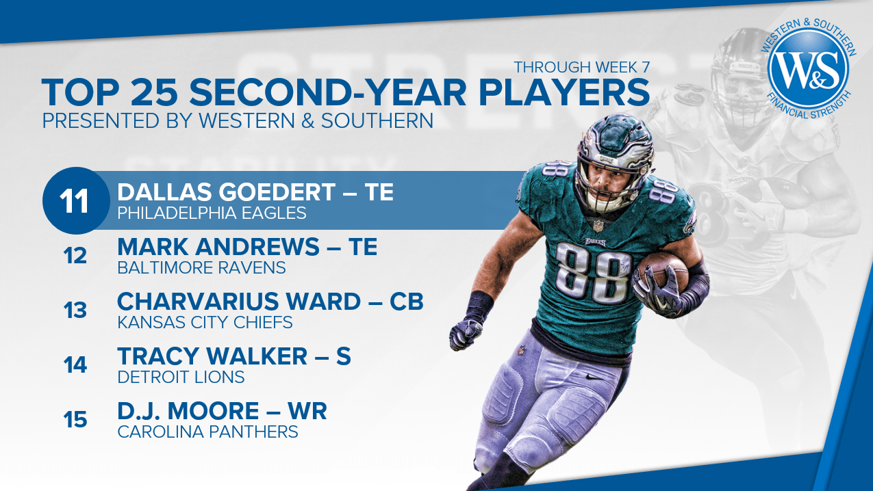 PFF Rankings Top 25 secondyear NFL players through Week 7