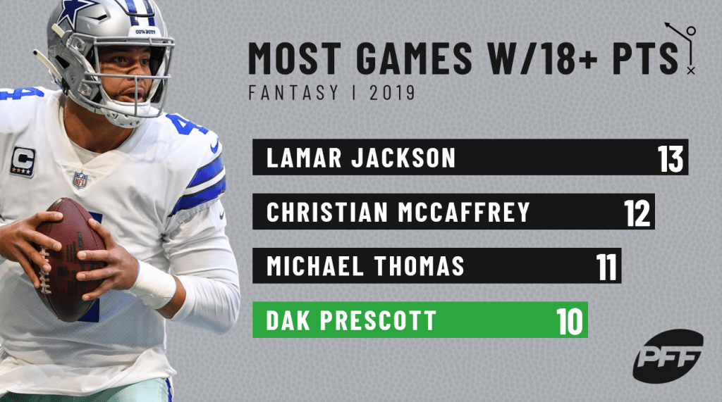 Scott Barrett’s daily fantasy focus Top plays, strategy, and advice for Week 16 Fantasy