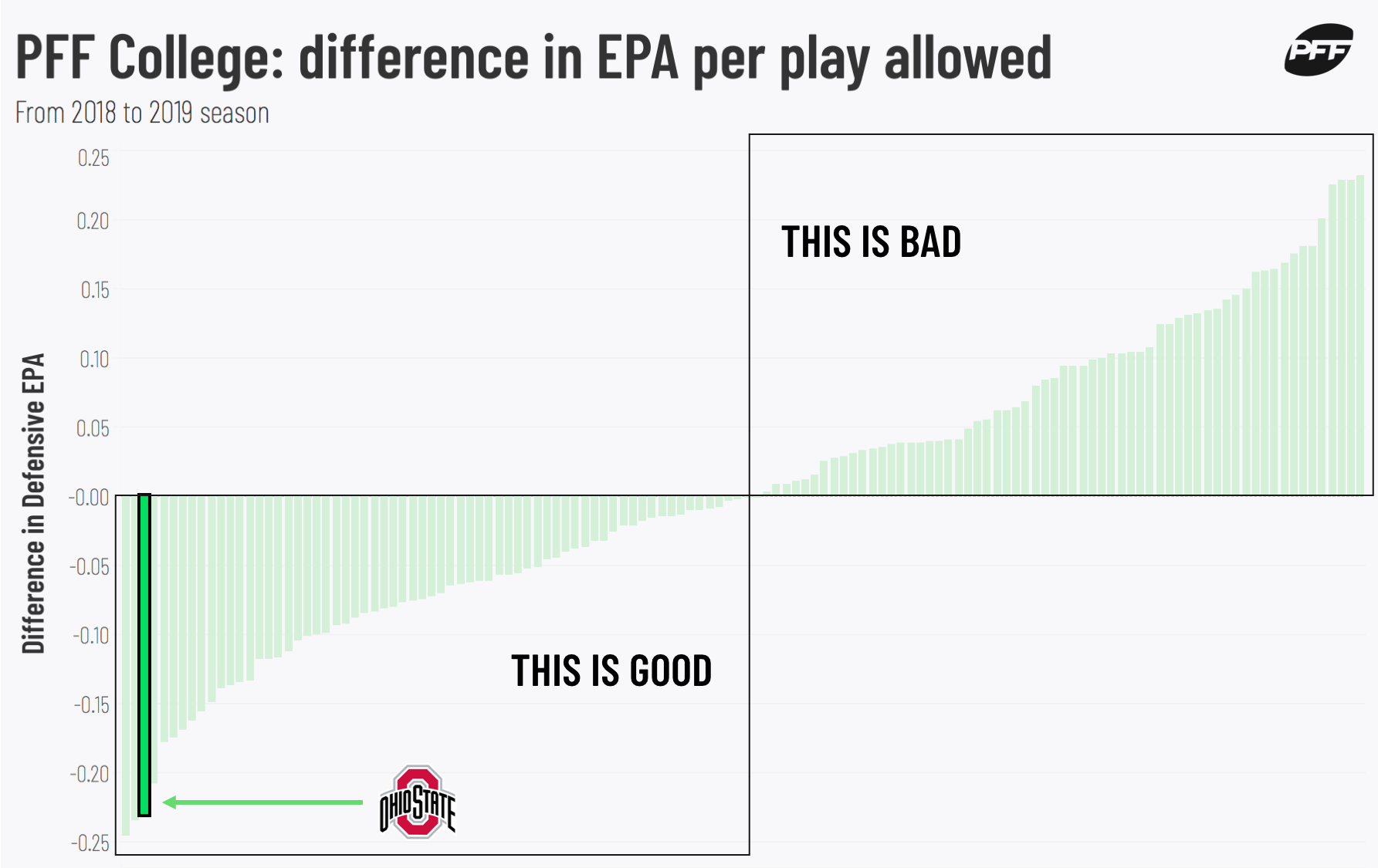 Could Ohio State actually win the College Football Playoff?