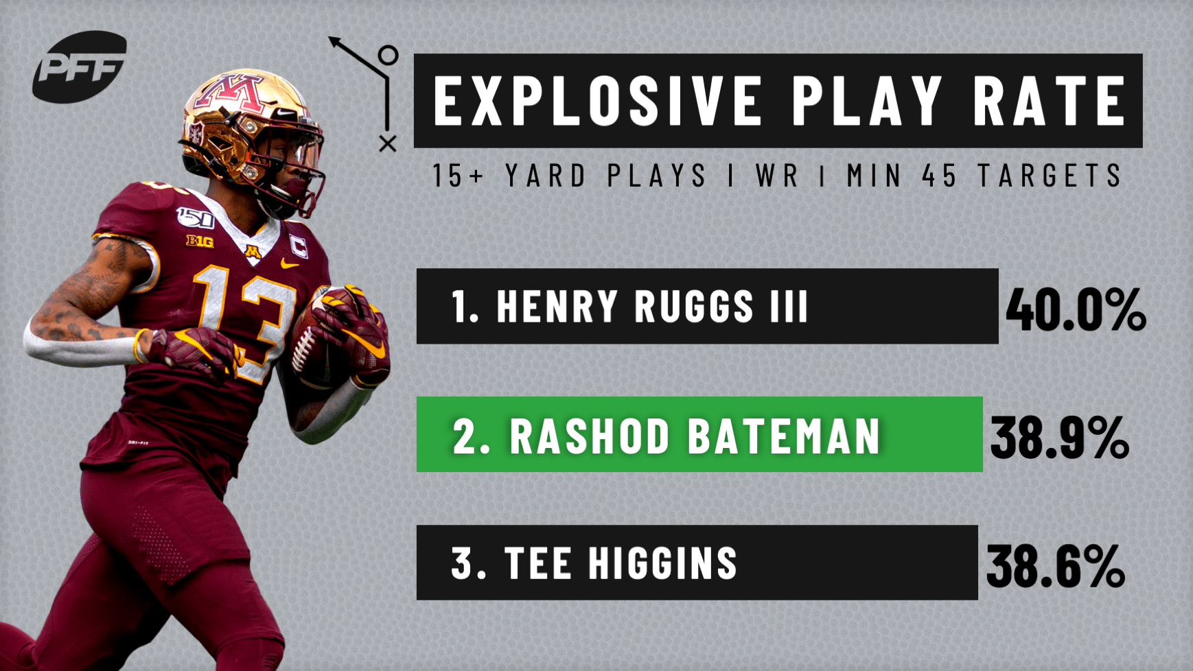 The most underrated college football players of 2019