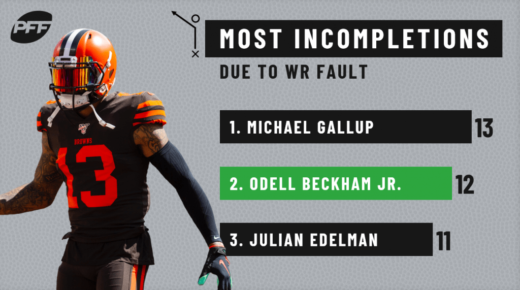 Odell Beckham Jr. has been part of the problem for the Cleveland Browns