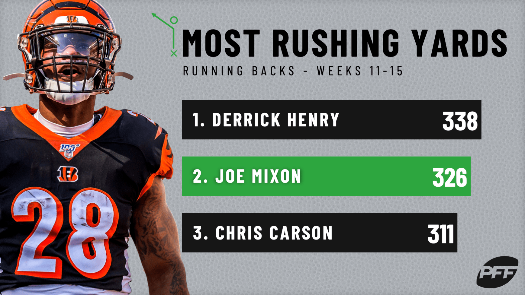 Week 16 fantasy football start 'em or sit 'em