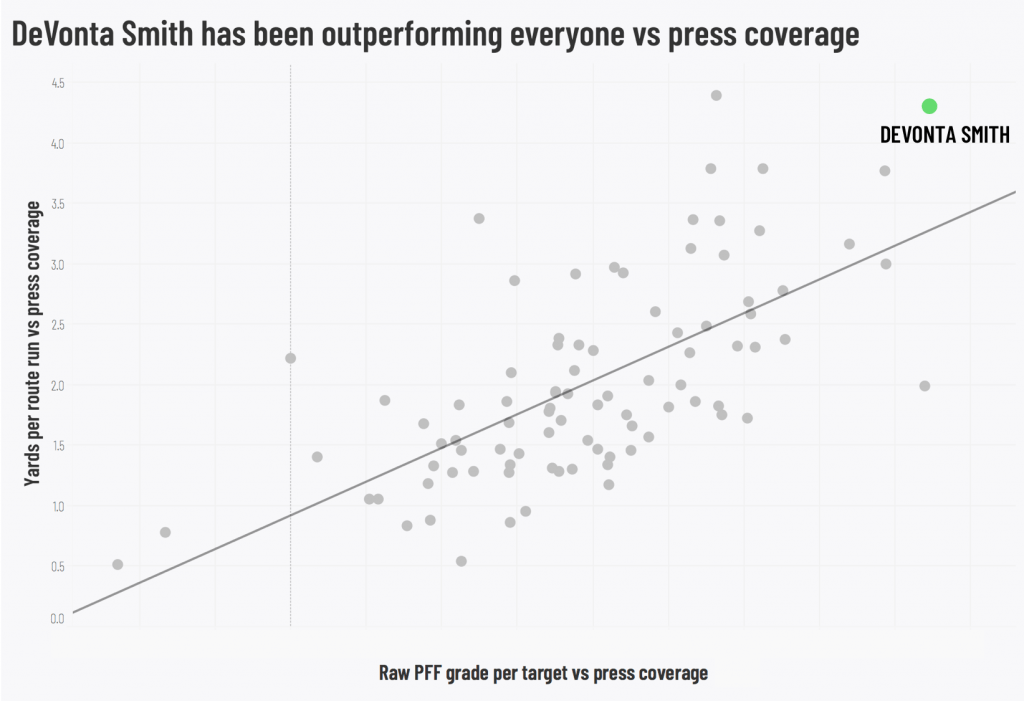 Top 25 wide receivers returning to college football in 2020