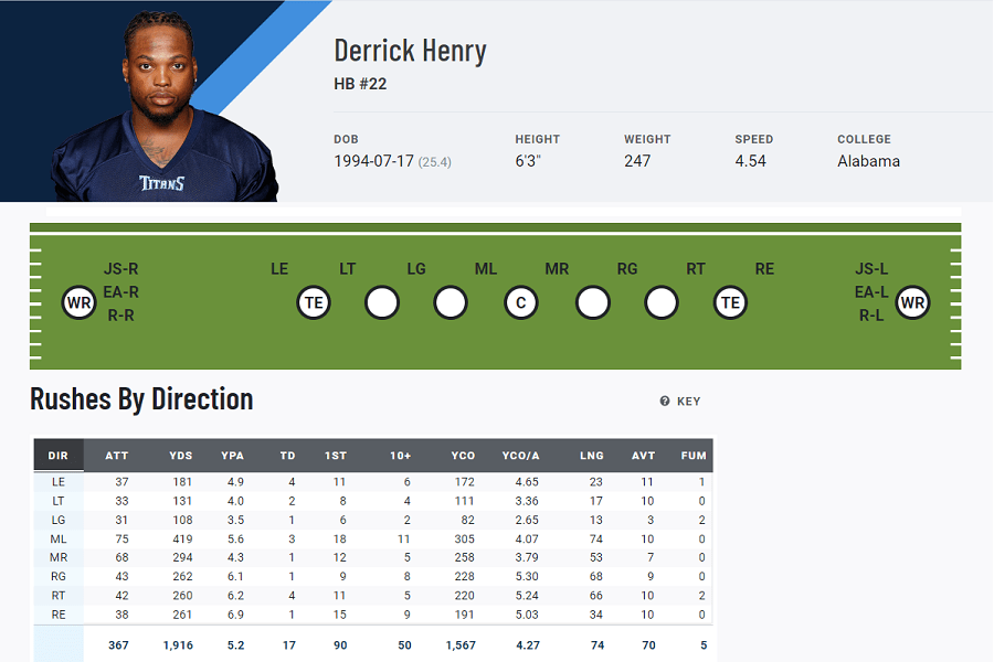 PFF ELITE NFL and Fantasy Football Subscription Pro Football Focus