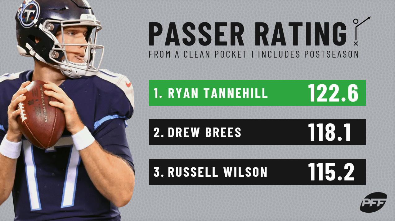 Signature Stat Spotlight Quarterbacks