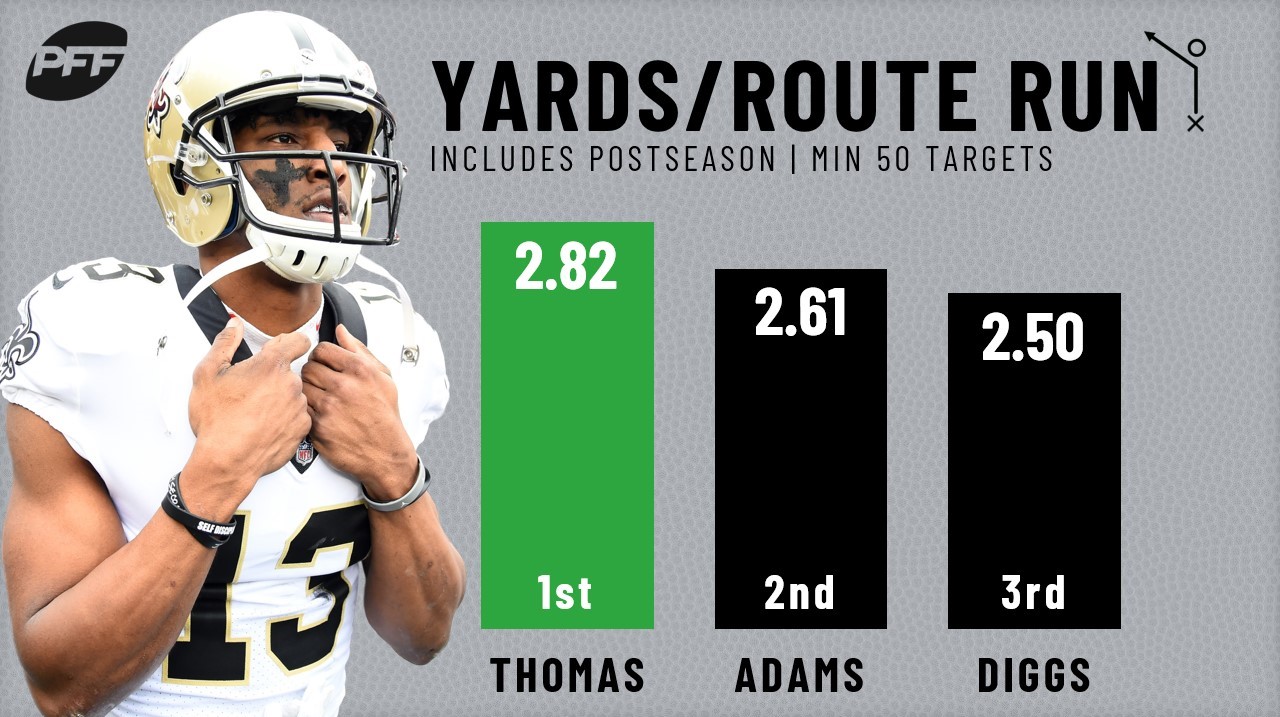 Signature Stat Spotlight Wide Receivers