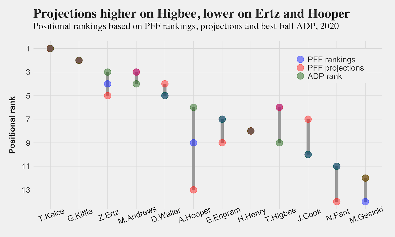 Fantasy Football Rankings Half Point Ppr