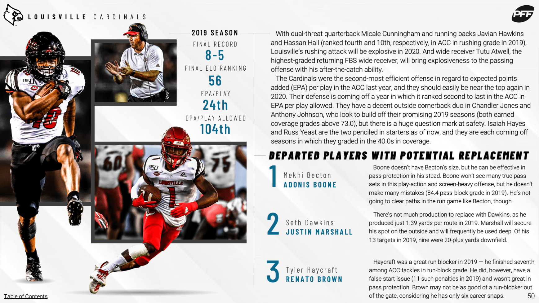 2020 College Football Quarterback Rankings All 130 FBS starters