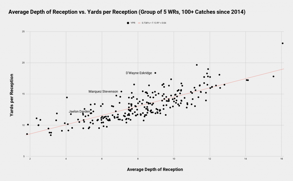 Ranking the best YAC receivers in the 2021 NFL Draft