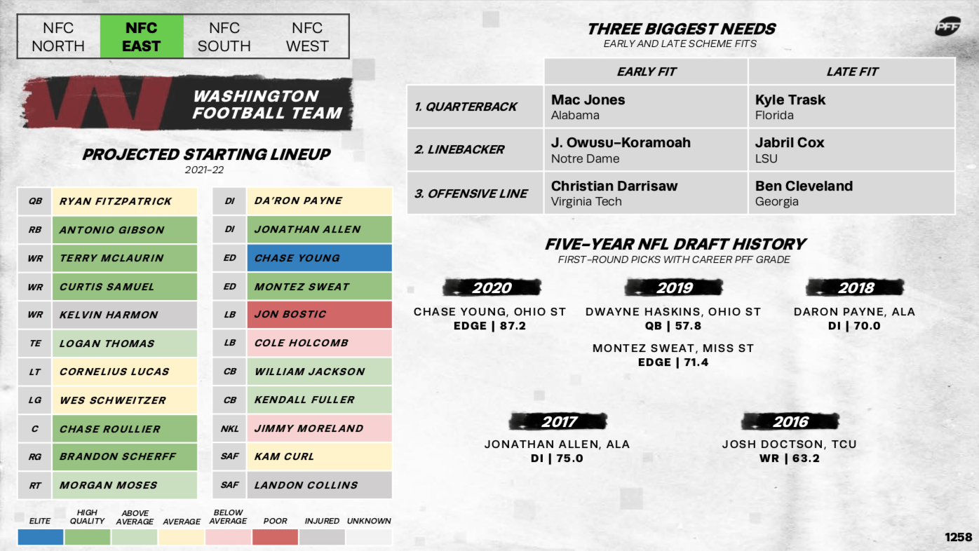 Ranking all 32 NFL rosters ahead of the 2021 NFL Draft NFL News