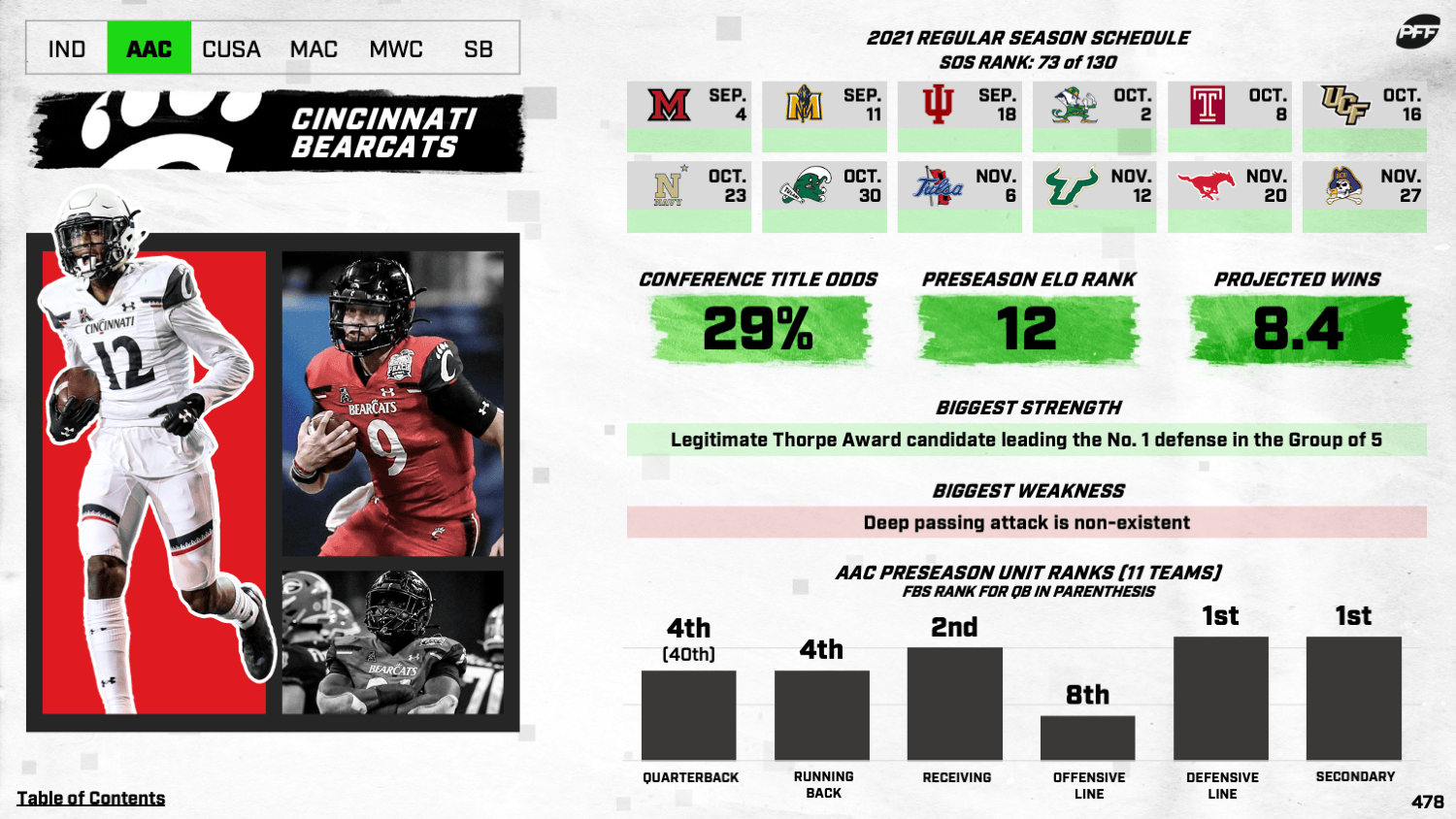PFF's 2021 College Football Preview Magazine is LIVE! College