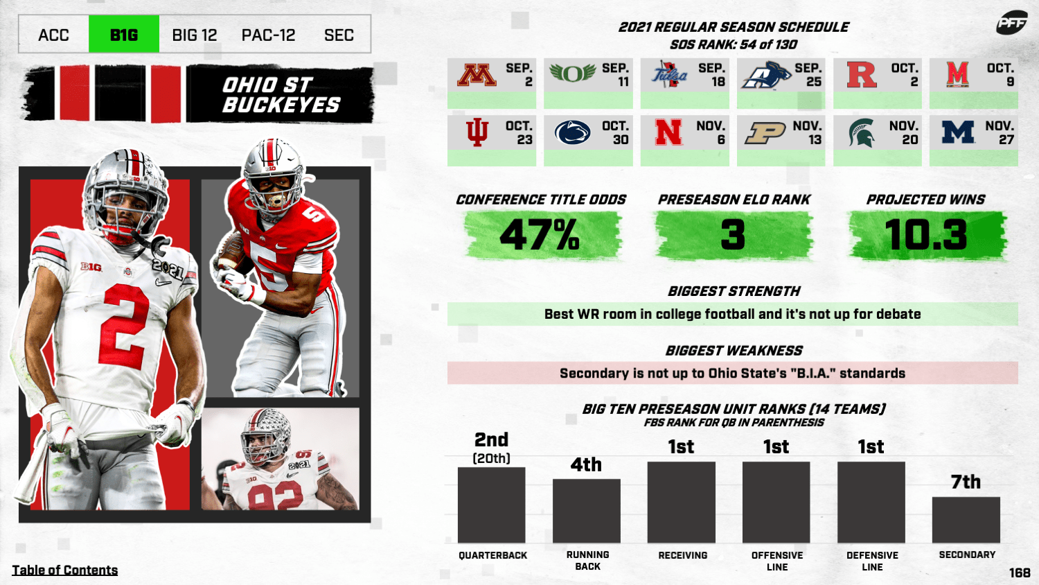 2021 College Football Preseason QB Rankings All 130 FBS starters