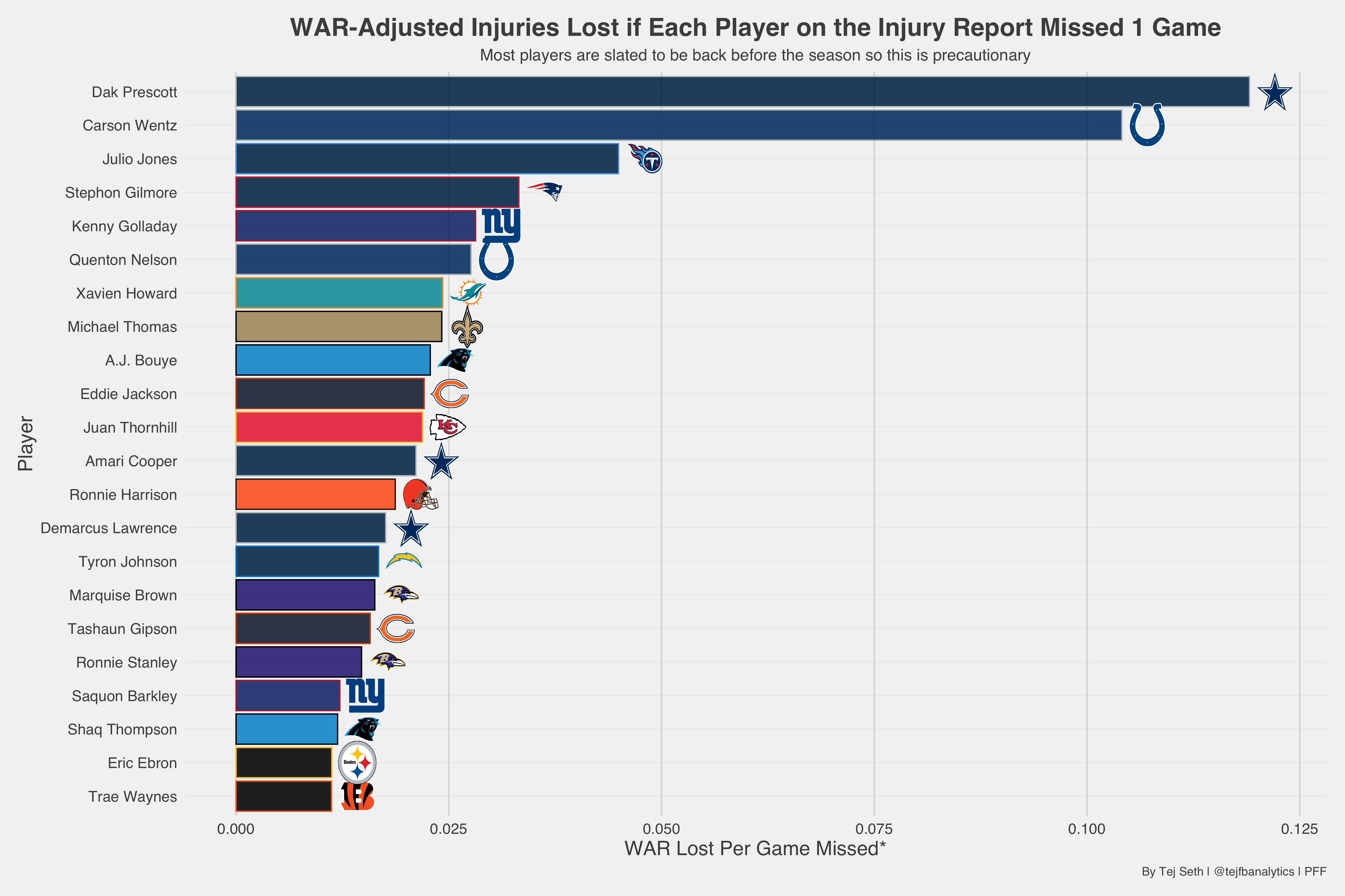 2021 NFL Training Camp Injury Tracker(03)