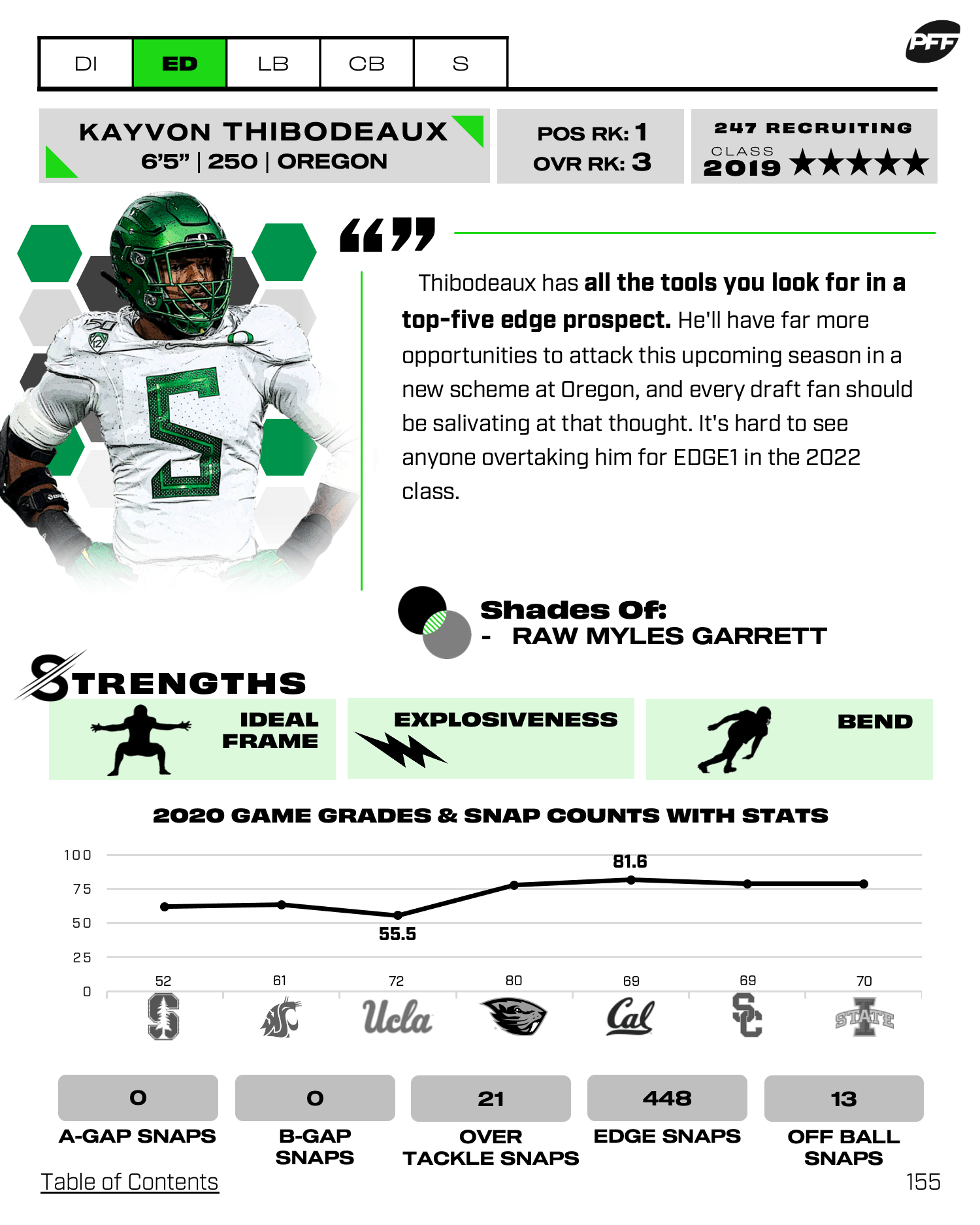 2021 Week 2 Top 25 College Football Rankings College Football PFF