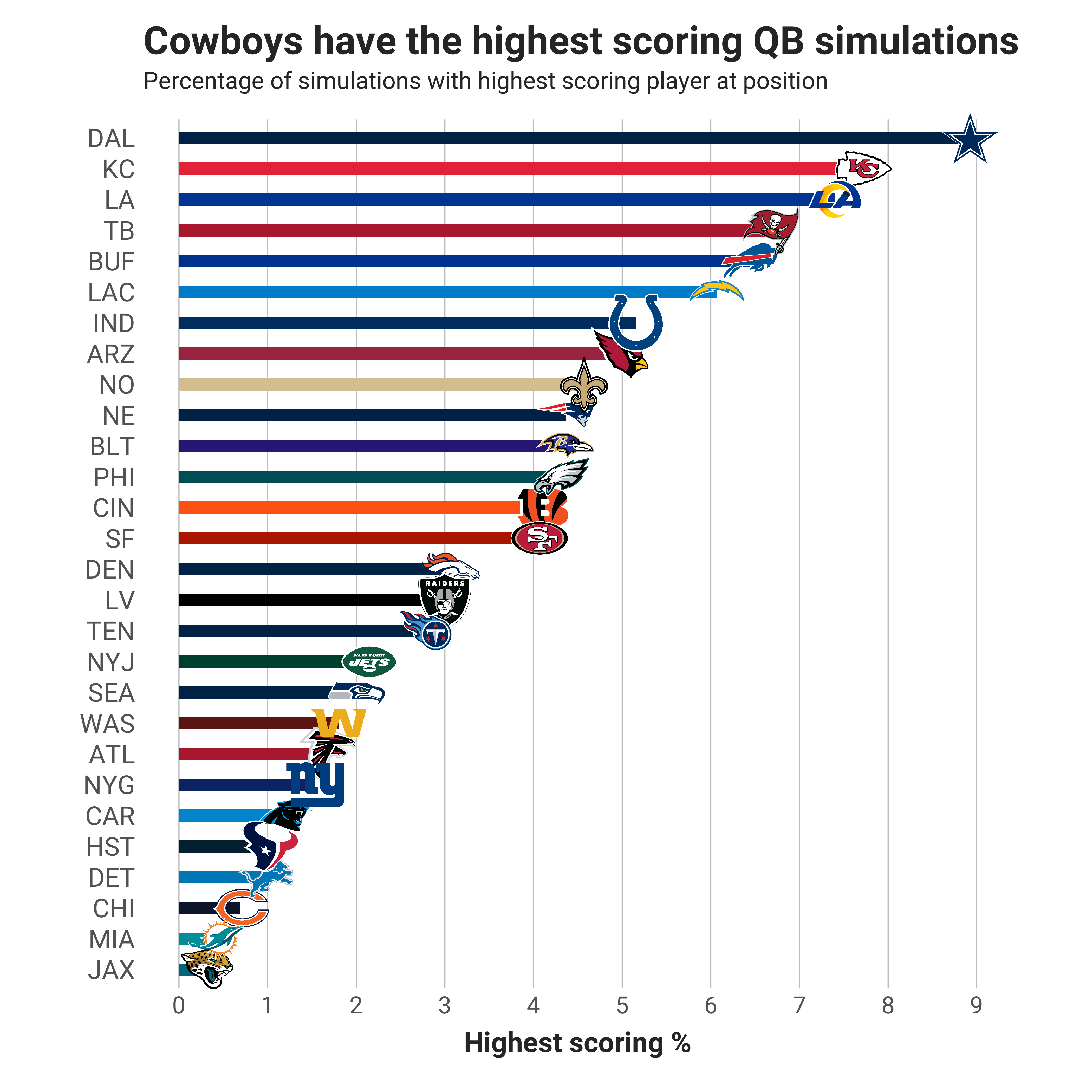 DFS targets with the biggest fantasy point ceilings in Week 17