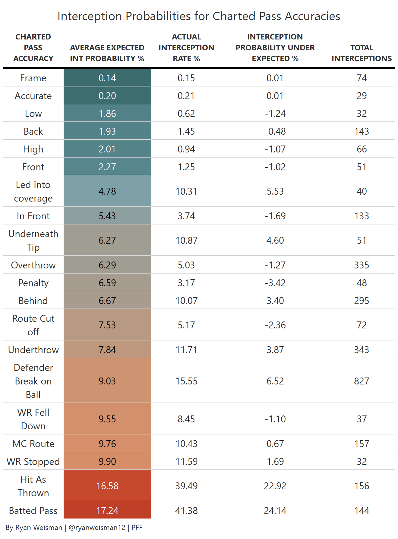 Introducing Expected Interception Rate How lucky is Green Bay Packers QB Aaron Rodgers?