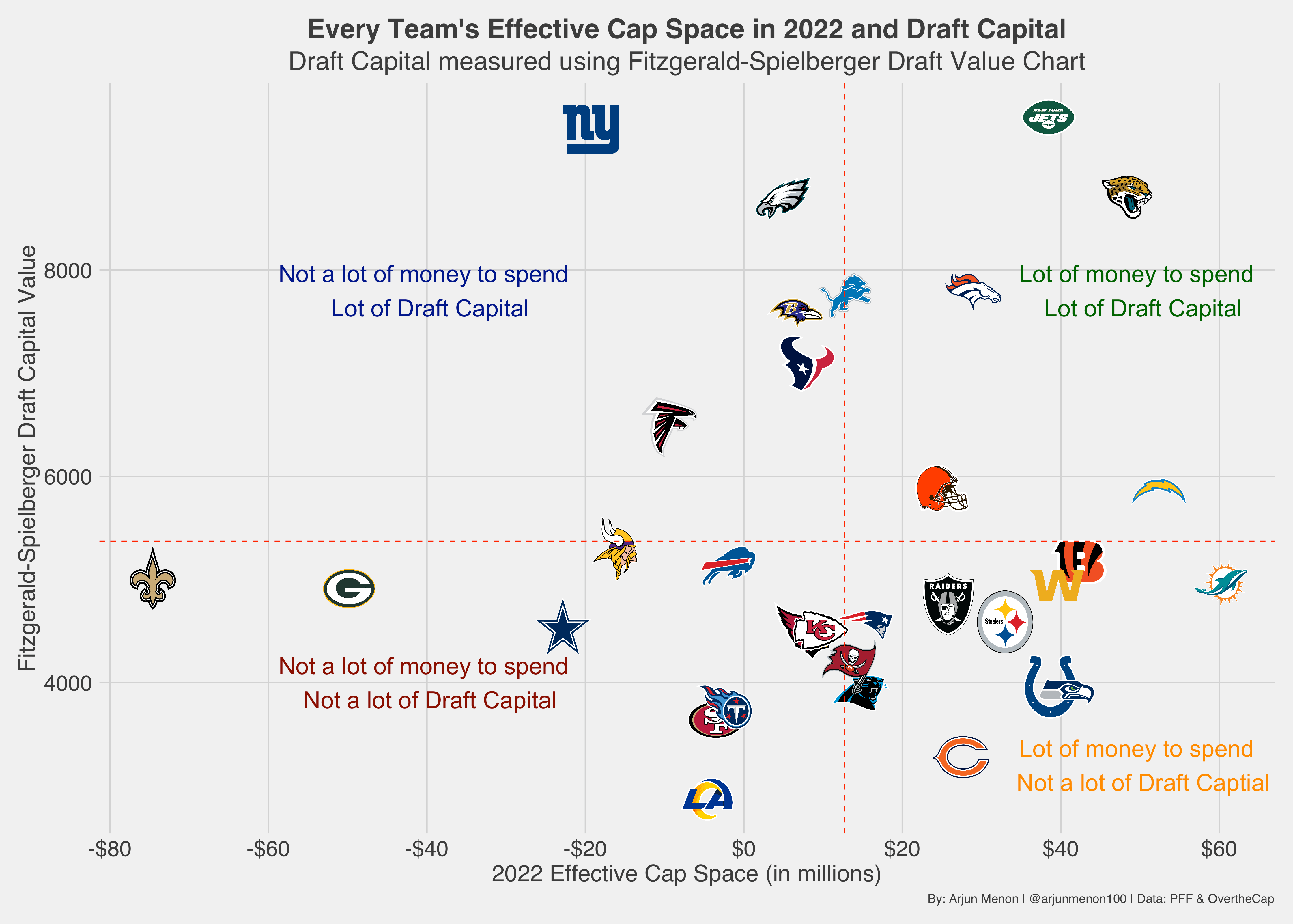 Nfl Teams 2022