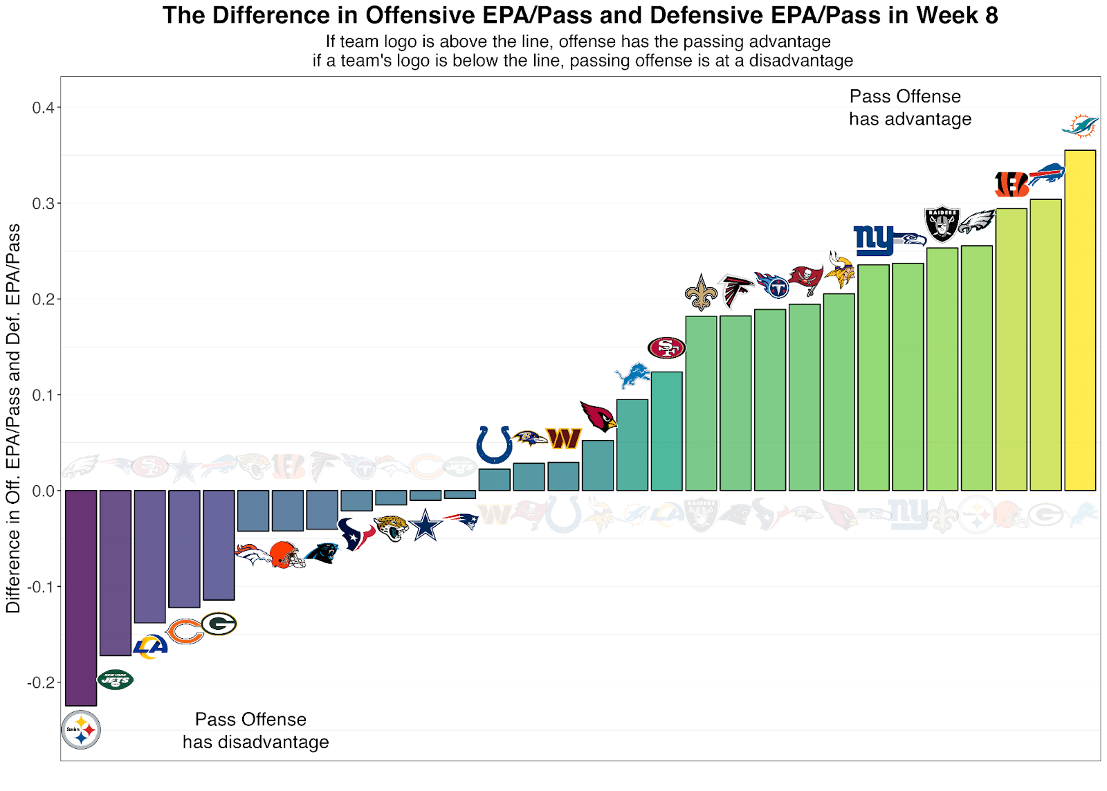 NFL Week 8 QB Player Props Bet Kenny Pickett, Matt Stafford, more