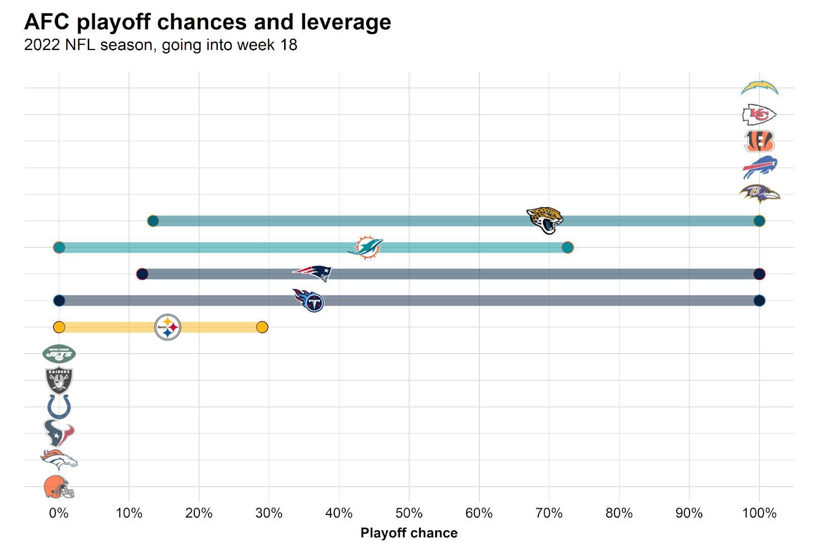 2022 NFL playoff picture