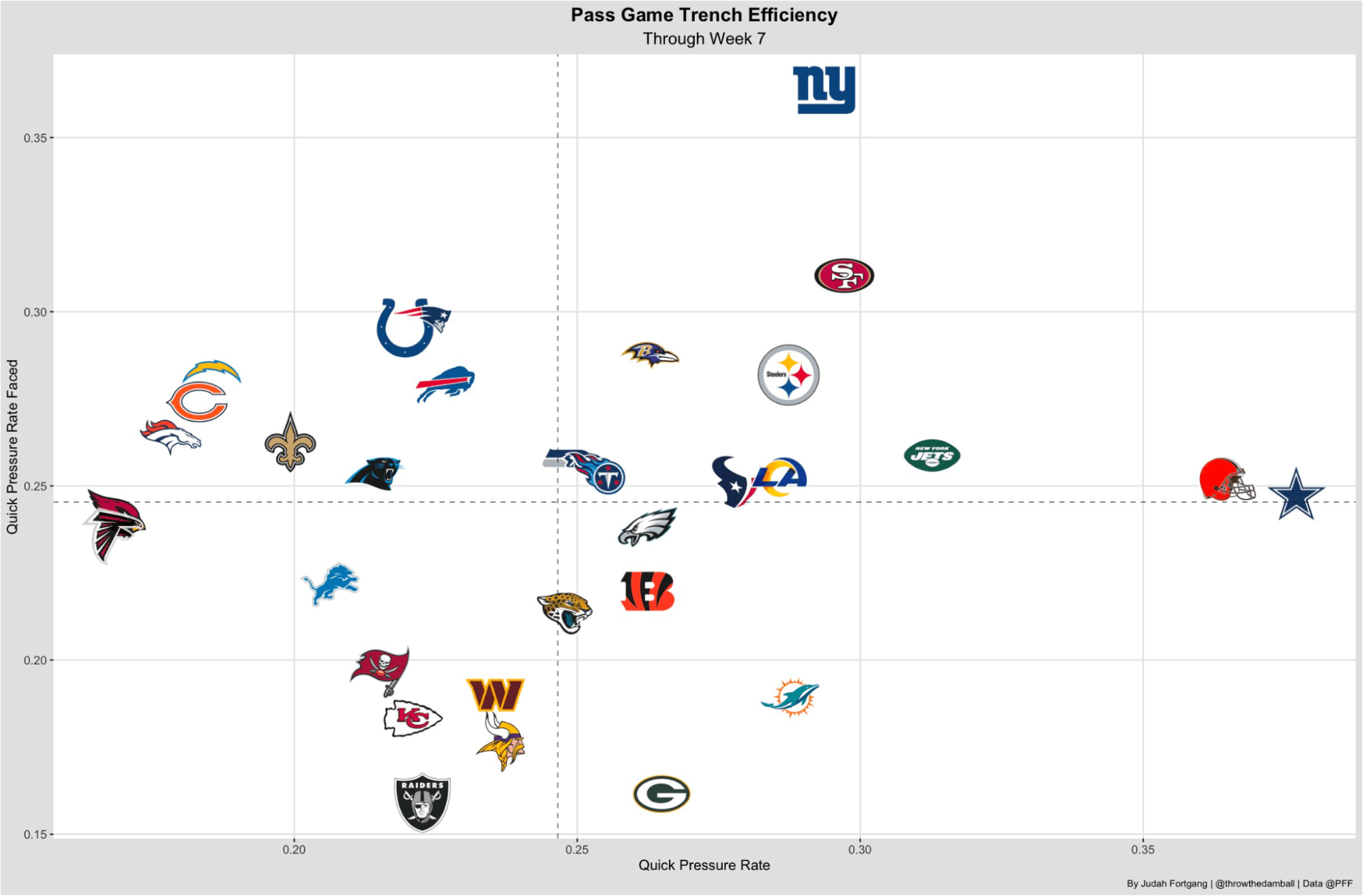 NFL Week 8 Player Prop Bets Matthew Stafford, DeVonta Smith and more