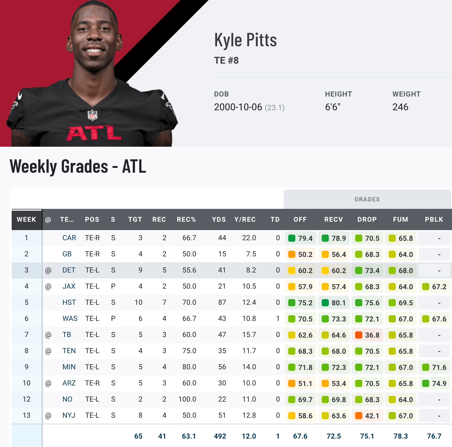 NFL Draft prop bets Analyzing over/under best bets by position