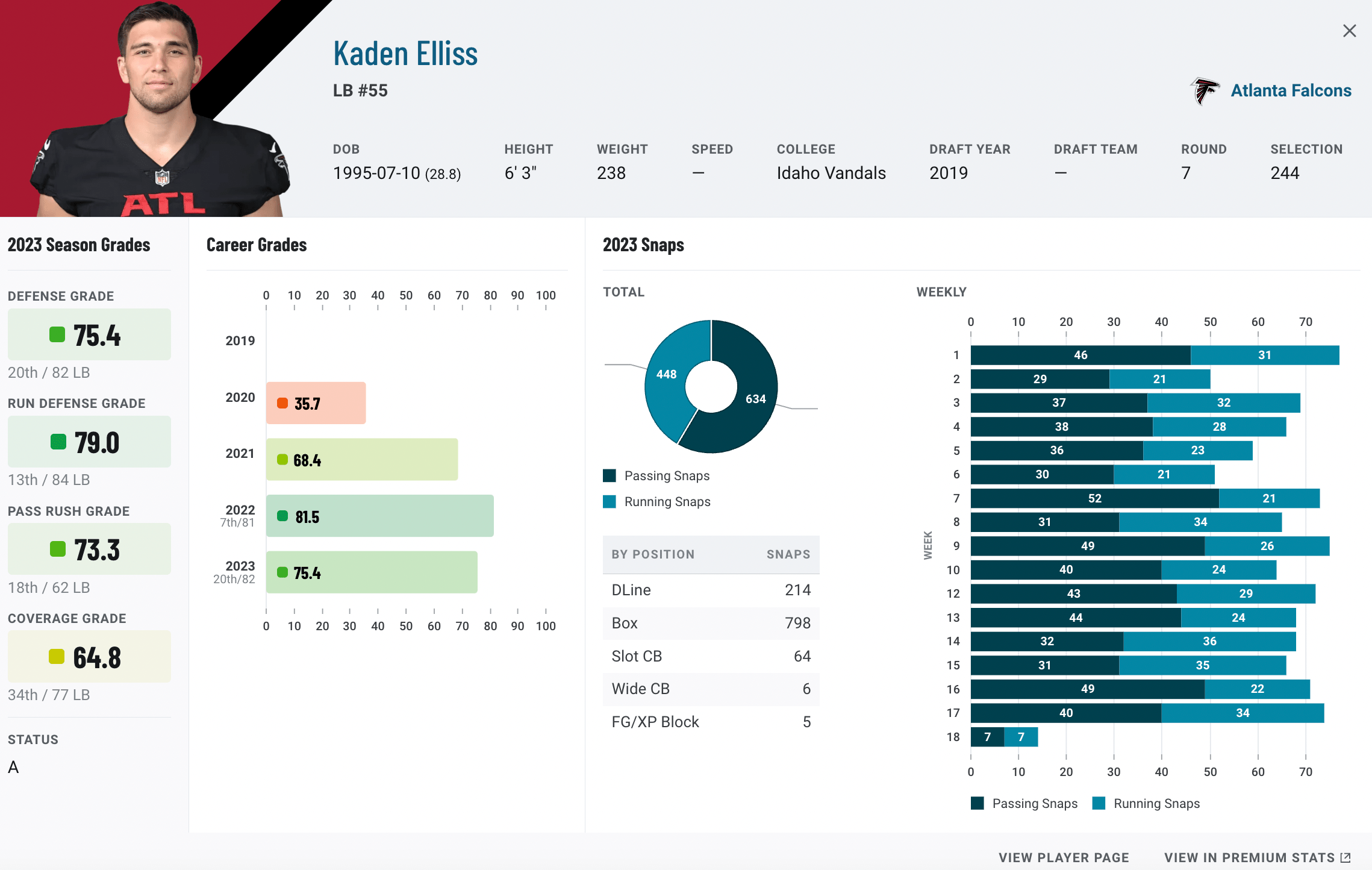 PFF Linebacker Rankings Top 32 ahead of the 2024 NFL season(08)