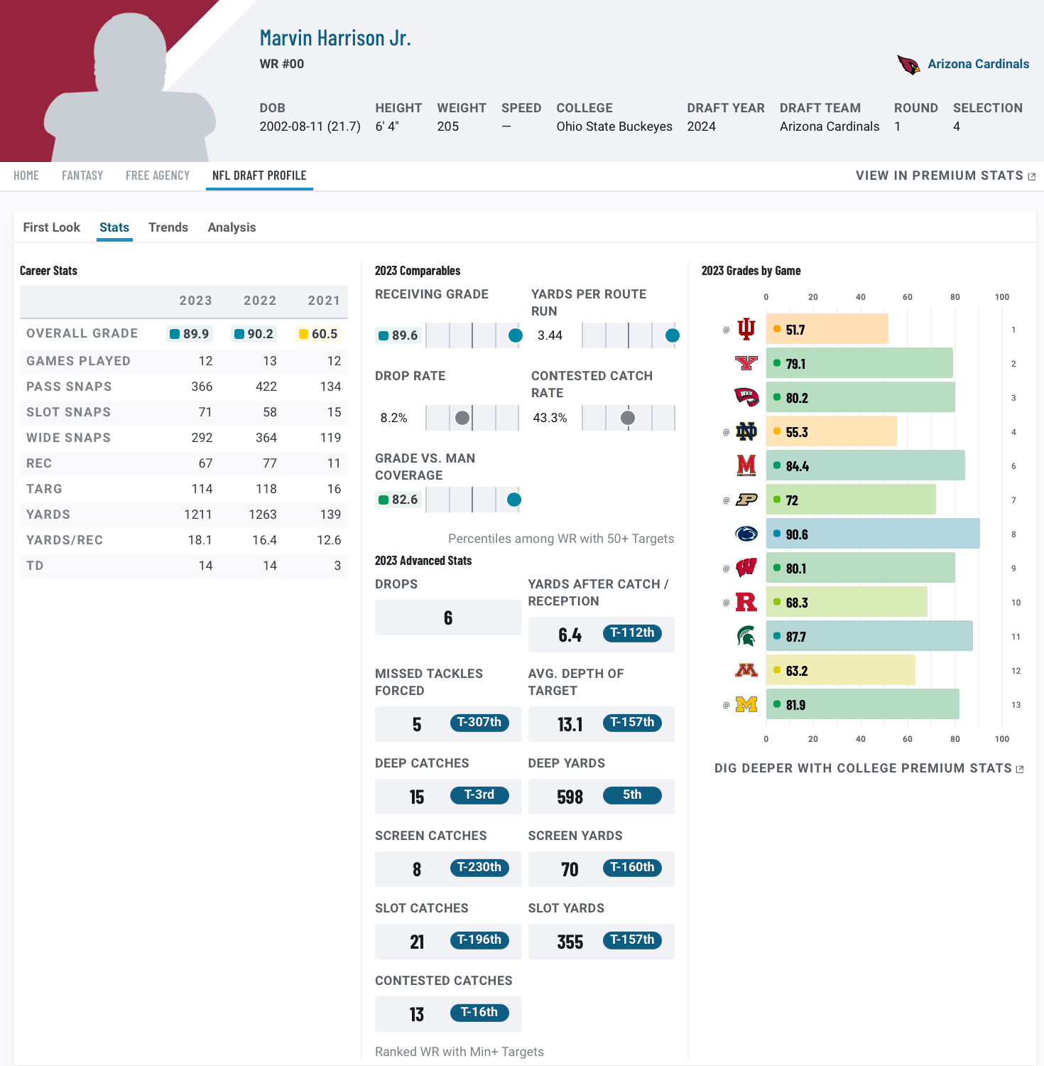 Prisco's NFL Draft 2024 grades for all 32 teams, including best and