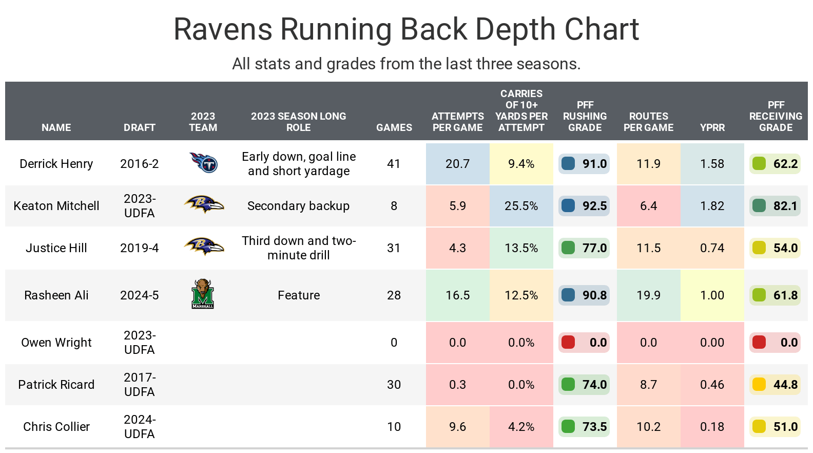 Ravens Running Back Depth Chart Baltimore Ravens Release Depth Chart
