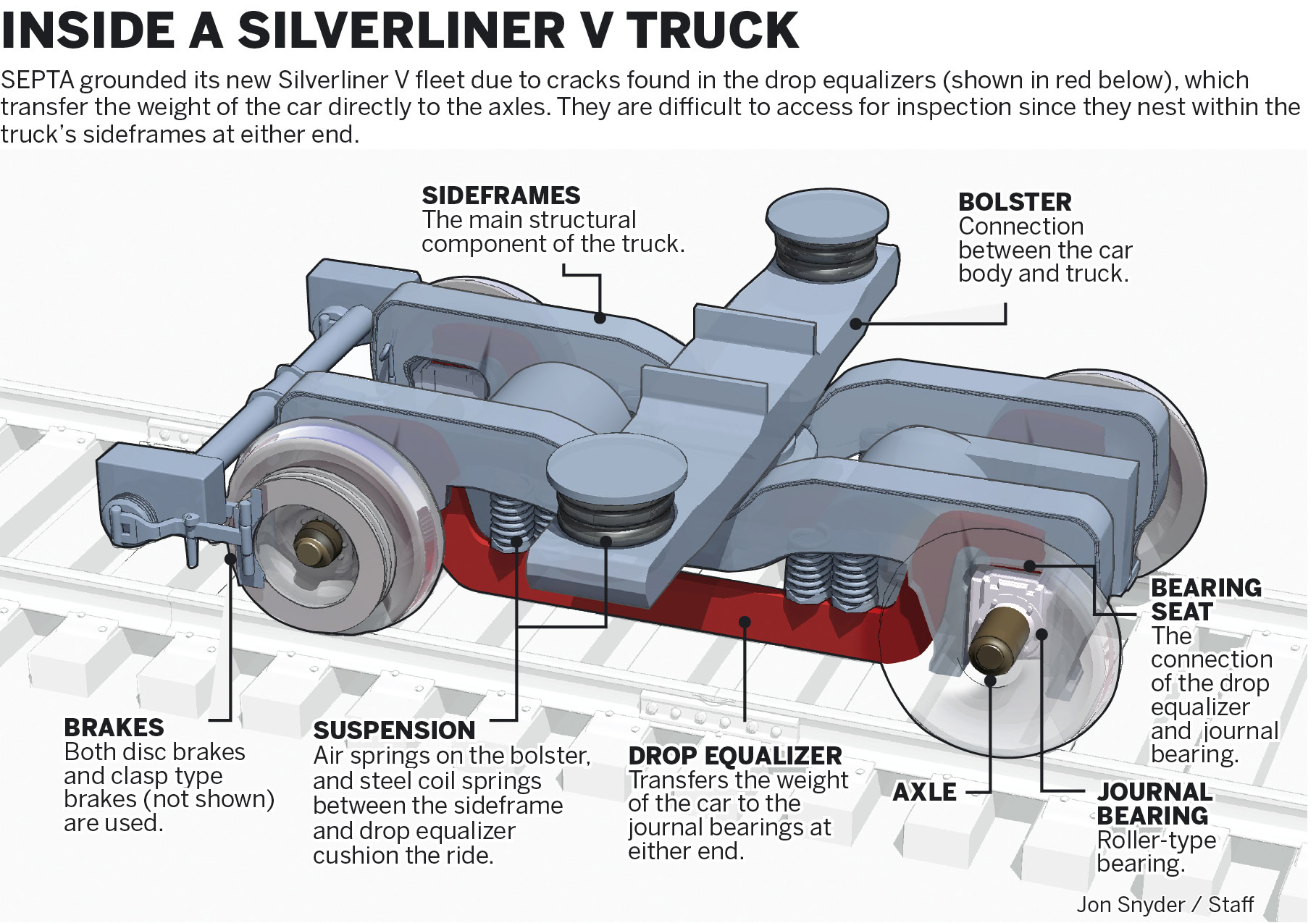 Railroad Truck Types Best Image Truck