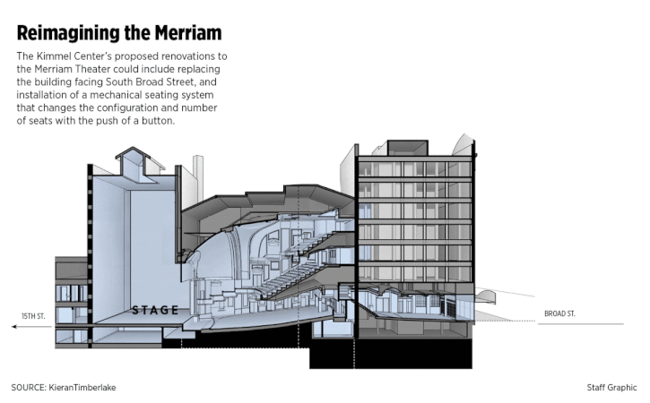 Kimmel Center pursues radical plan to remake the Merriam Theater
