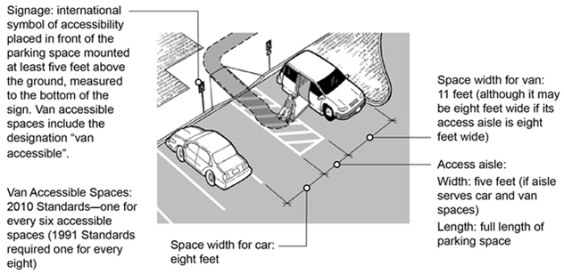 Lawmakers want stricter enforcement of Pennsylvania's handicap parking